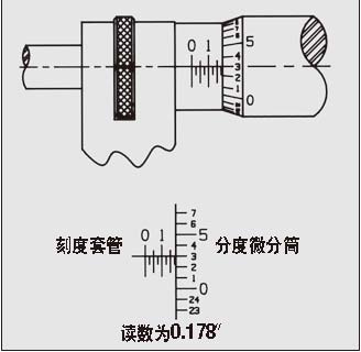 施泰力Starrett外径千分尺_15